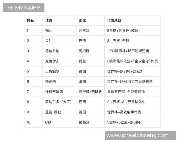 输掉十几亿财富的足球巨星背后悲剧原因揭秘